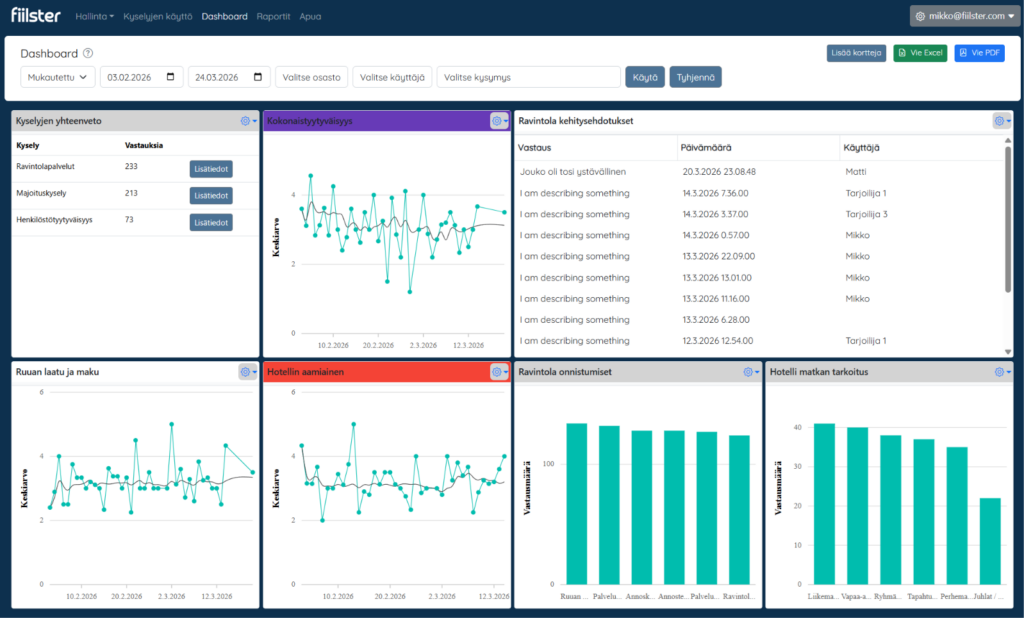 Fiilsterin dashboard ja kyselyraportit