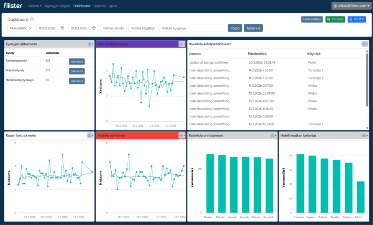 Fiilsterin dashboard ja kyselyraportit